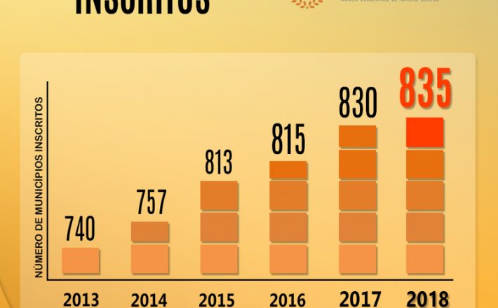 Secretaria de Estado de Esportes comemora novo recorde nos Jogos Escolares de Minas Gerais