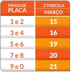 Terceira parcela do IPVA 2018 vence a partir desta quinta-feira (15/3)