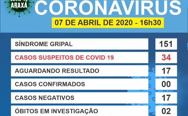 Comitê COVID-19/Araxá atualiza os números na cidade