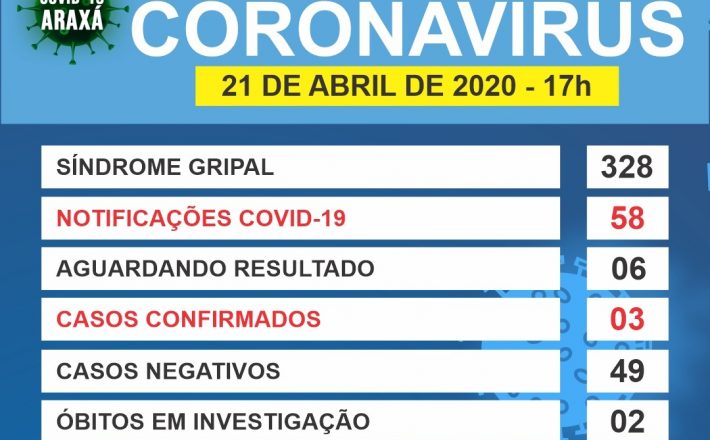 Comitê COVID-19/Araxá atualiza os números na cidade