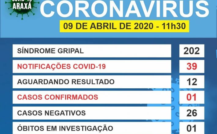 Araxá tem seu 1º caso de COVID-19 confirmado