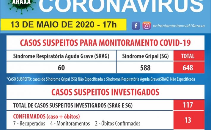 Comitê COVID-19/Araxá atualiza os números na cidade