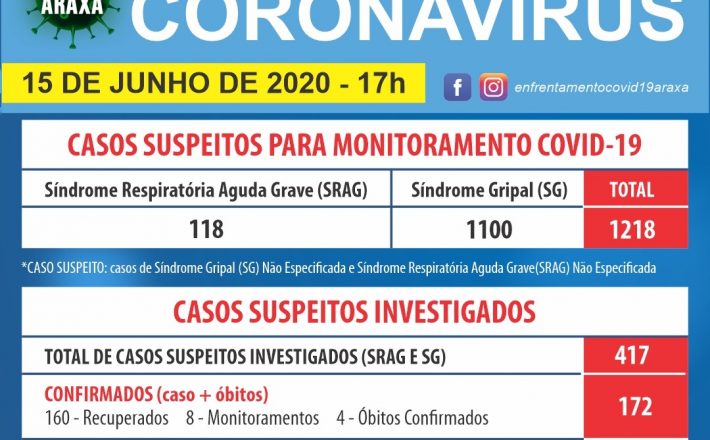 Comitê COVID-19/Araxá atualiza os números na cidade