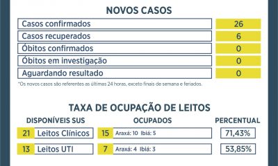 Atualização Boletim Covid-19 Araxá – 08/01/20