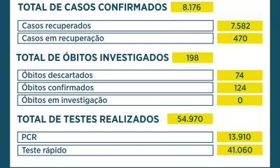 Segue Boletim Epidemiológico desta terça, dia 13 de abril.