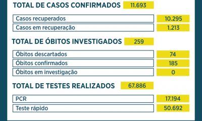 Segue Boletim Epidemiológico desta segunda-feira, dia 7 de junho.