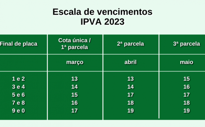 Secretaria de Fazenda alerta sobre golpes com IPVA e Taxa de Licenciamento