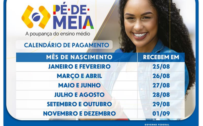 CAIXA INICIA PAGAMENTO DA PARCELA DE AGOSTO DO PROGRAMA PÉ-DE-MEIA NESTA SEGUNDA-FEIRA (25)