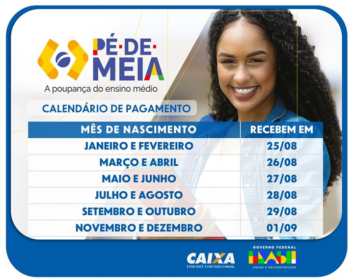 CAIXA INICIA PAGAMENTO DA PARCELA DE AGOSTO DO PROGRAMA PÉ-DE-MEIA NESTA SEGUNDA-FEIRA (25)