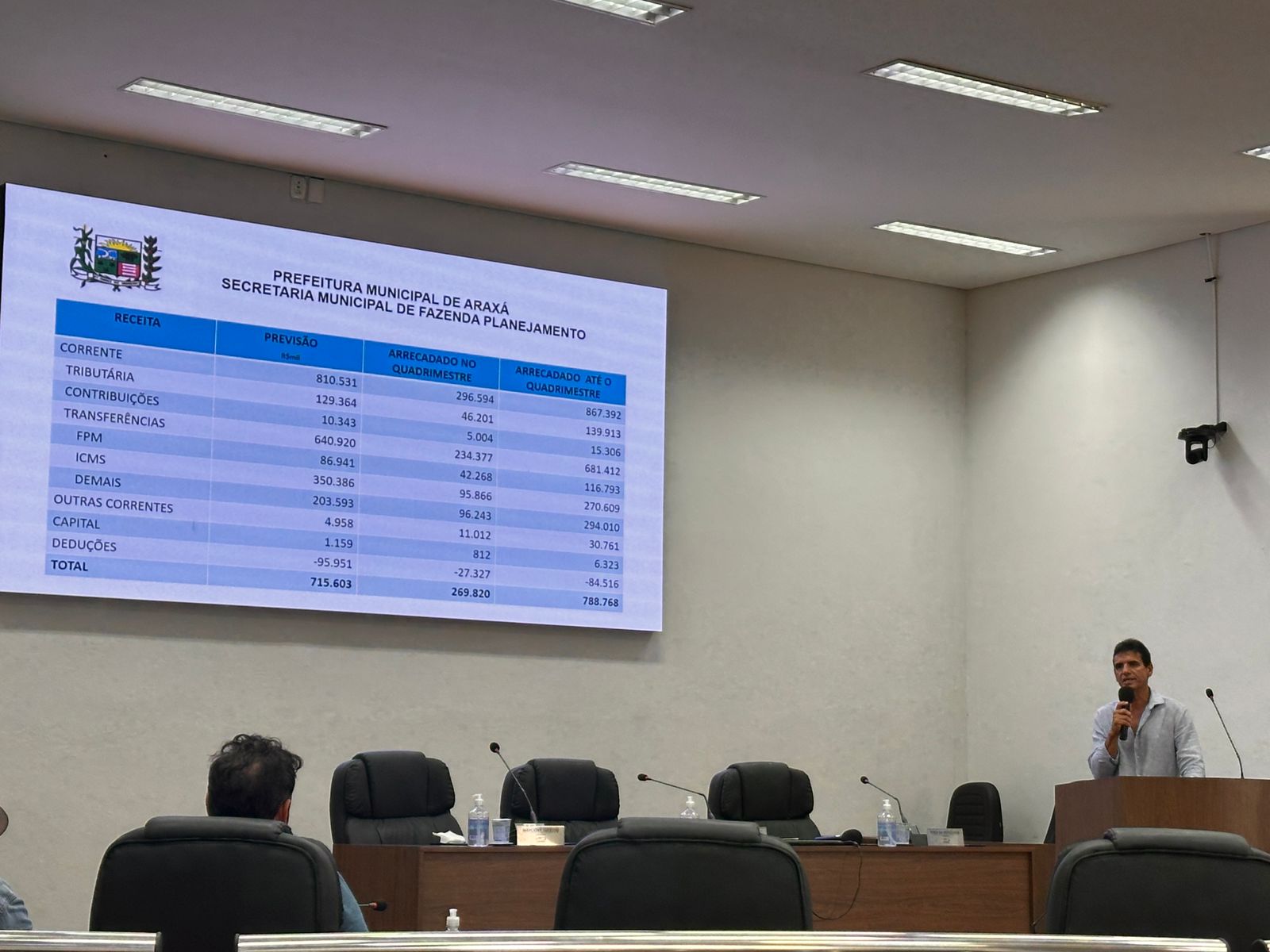 Prefeitura de Araxá destina mais da metade da receita para Saúde e Educação